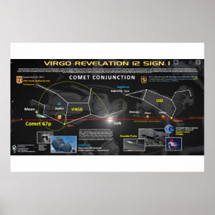 Affiches Signal Apocalypse 12 - Comète 67p 1