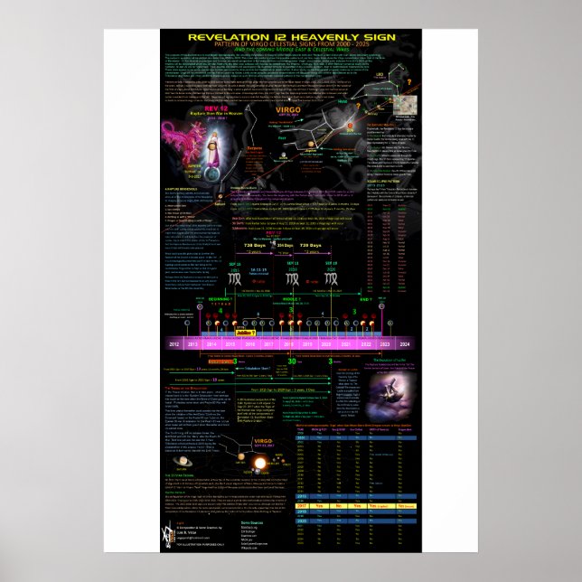 Affiches Signal Virgo Revelation 12 - 1 (Devant)