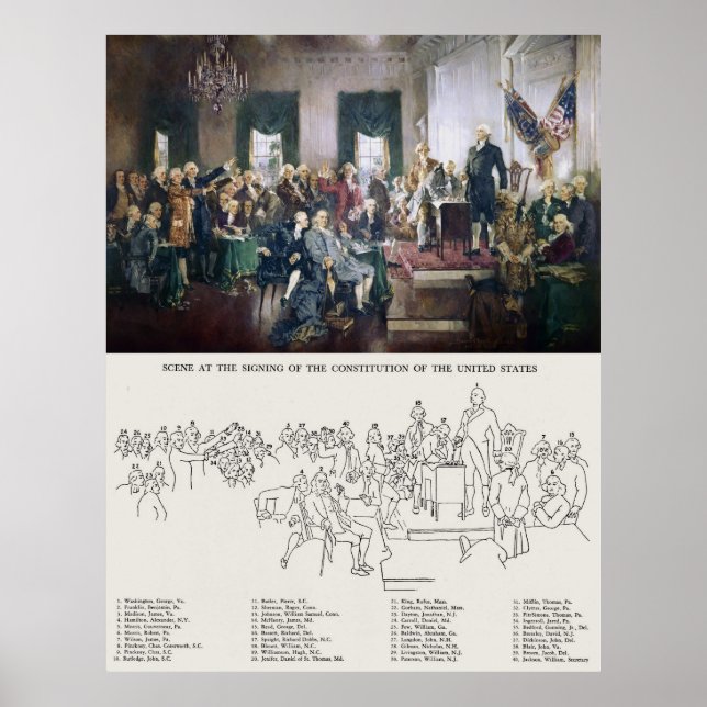 Affiches Signature de la Constitution avec les personnes id (Devant)