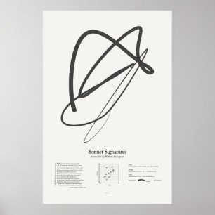 Affiches Signatures de sonnet : Sonnet 104