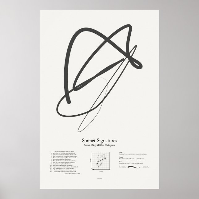 Affiches Signatures de sonnet : Sonnet 104 (Devant)