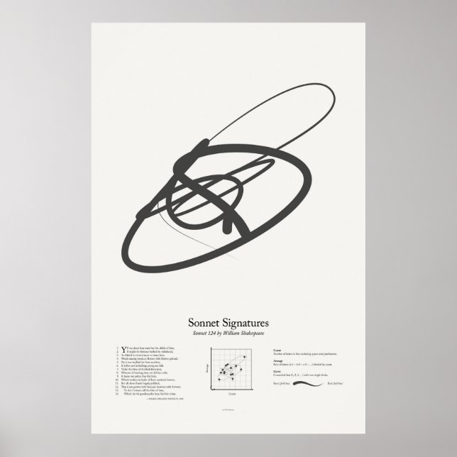 Affiches Signatures de sonnet : Sonnet 124 (Devant)