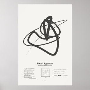 Affiches Signatures de sonnet : Sonnet 130