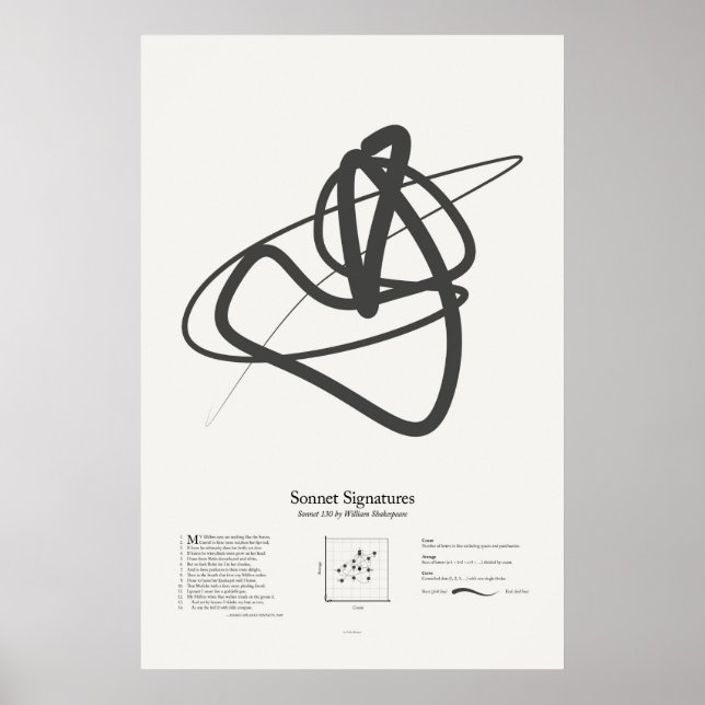 Affiches Signatures de sonnet : Sonnet 130 (Devant)