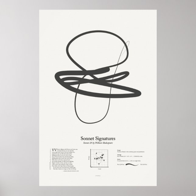 Affiches Signatures de sonnet : Sonnet 29 (Devant)