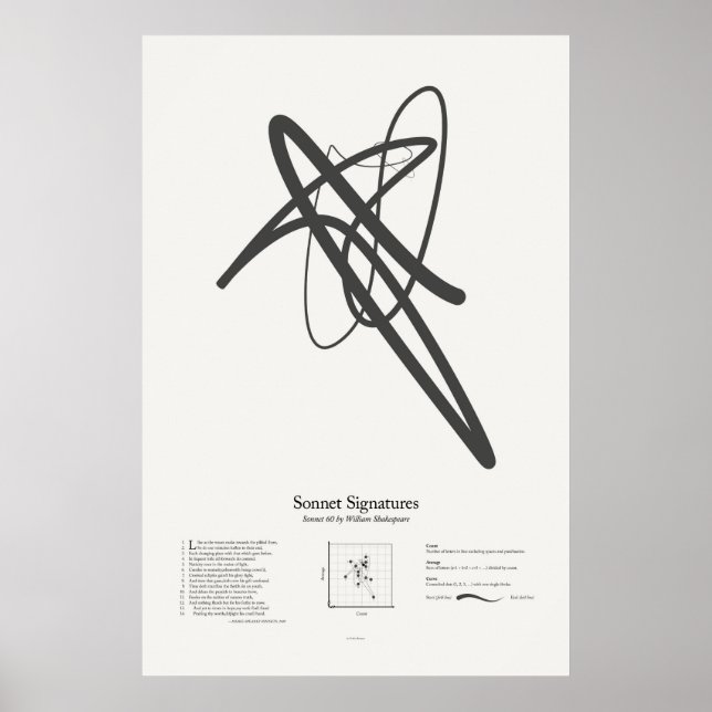 Affiches Signatures de sonnet : Sonnet 60 (Devant)