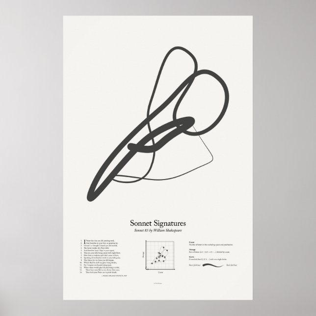 Affiches Signatures de sonnet : Sonnet 83 (Devant)