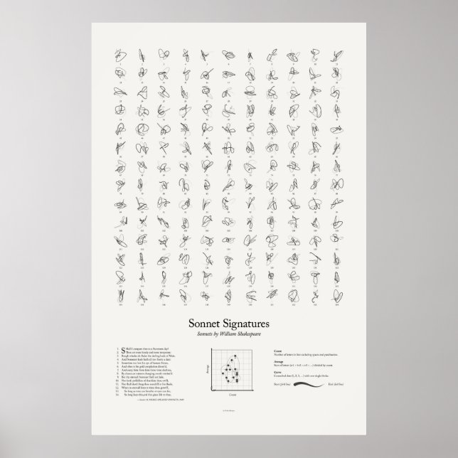 Affiches Signatures de sonnet : Tous les sonnets (Devant)
