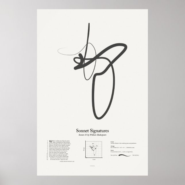 Affiches Signatures de sonnets : Sonnet 15 (Devant)