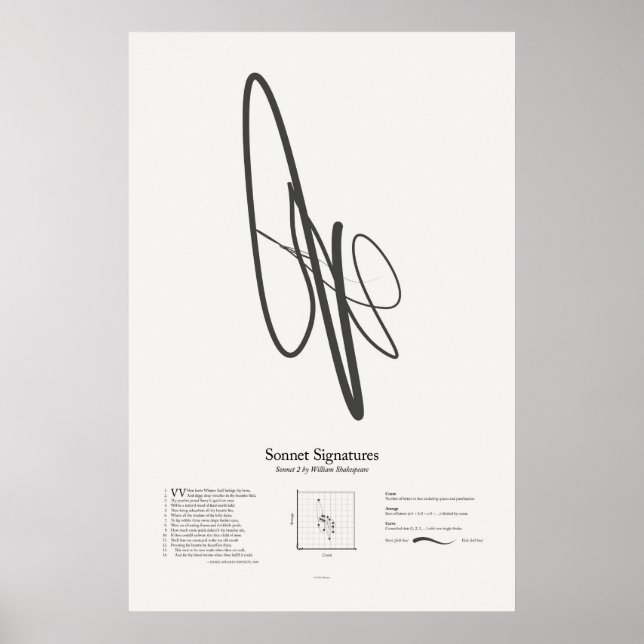 Affiches Signatures de sonnets : Sonnet 2 (Devant)