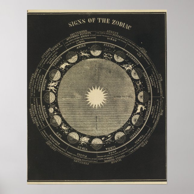Affiches Signes du Zodiaque (Devant)