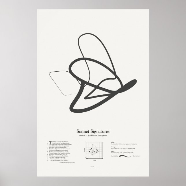 Affiches Sonnet Signatures : Sonnet 31 (Devant)