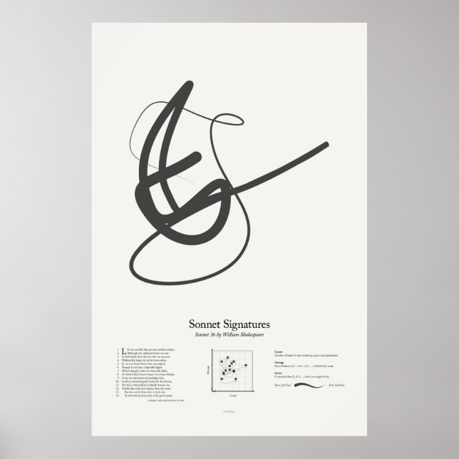 Affiches Sonnet Signatures : Sonnet 36 (Devant)