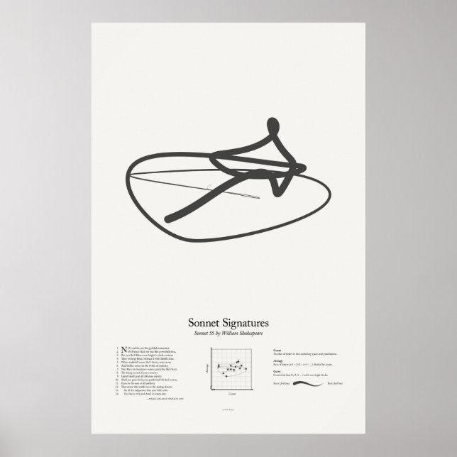 Affiches Sonnet Signatures : Sonnet 55 (Devant)