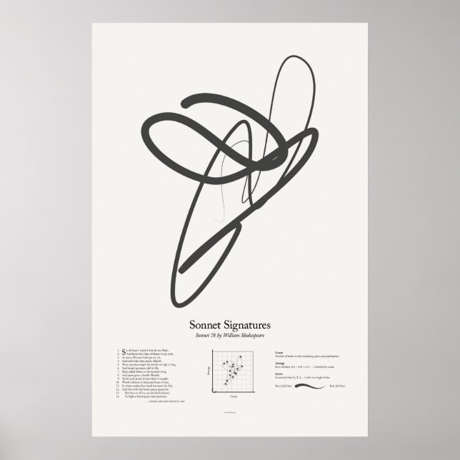 Affiches Sonnet Signatures : Sonnet 78 (Devant)