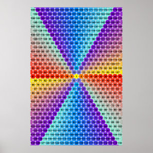 Affiches Spiral Multiplication Table - Hexagon