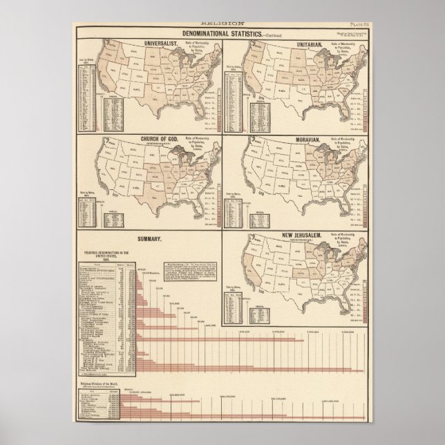 Affiches Statistiques confessionnelles des États-Unis (Devant)