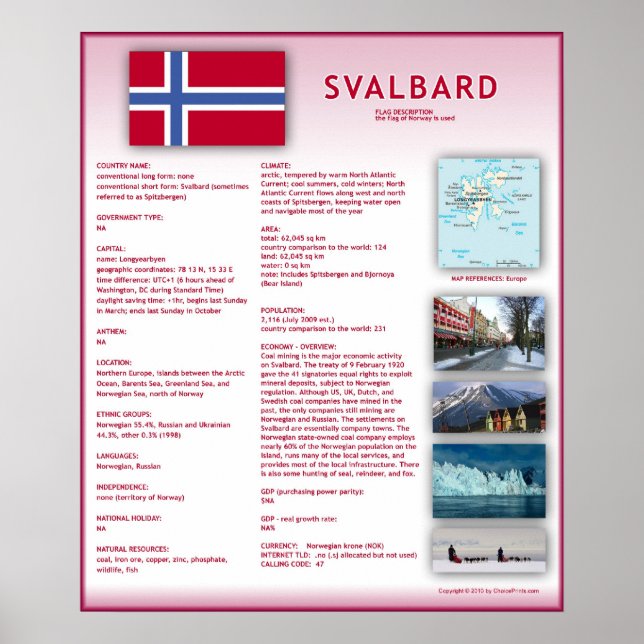 Affiches Svalbard (Devant)