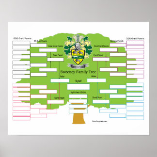 Affiches Sweeney Family Tree