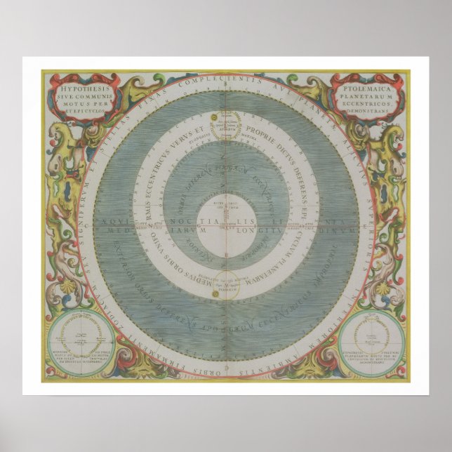 Affiches Système de Ptolémée, de 'L'Atlas Céleste, ou Th (Devant)