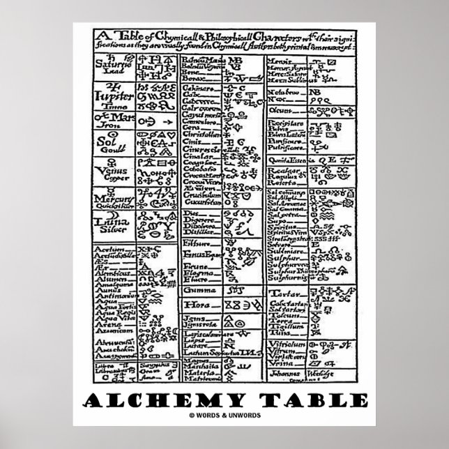 Affiches Table d'alchimie (Devant)