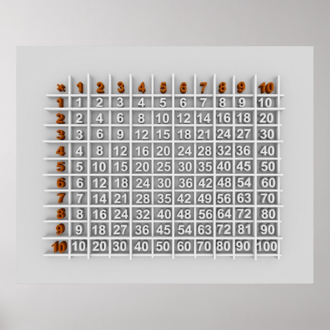 Affiches table de multiplication (Devant)
