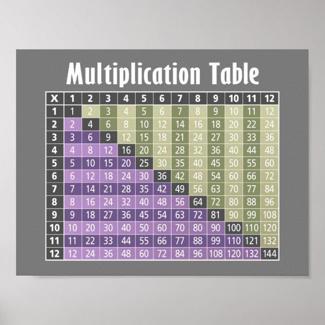 Affiches table de multiplication... calculatrice instantané (Devant)