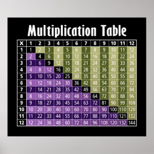 Affiches table de multiplication... calculatrice instantané
