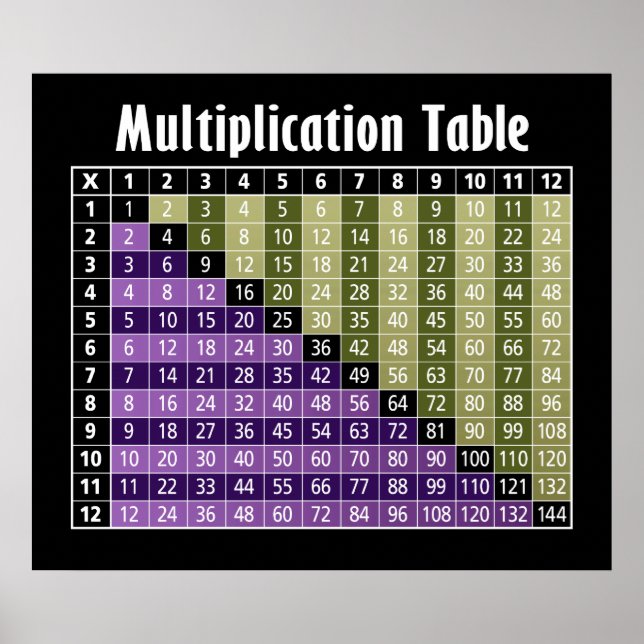 Affiches table de multiplication... calculatrice instantané (Devant)
