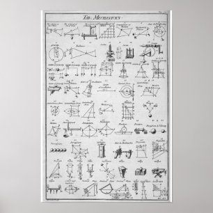 Affiches Table des mécaniciens ~ "Ouais, Right ~ Now I Get