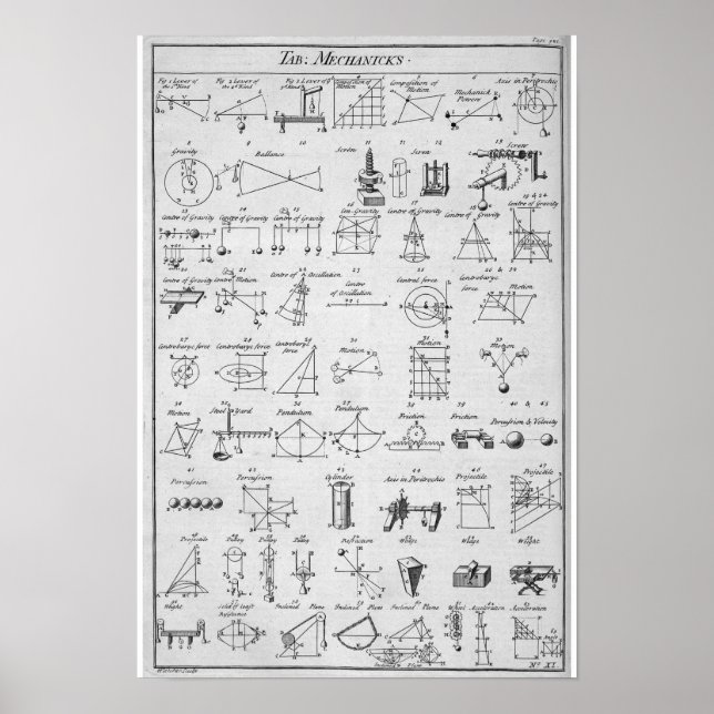 Affiches Table des mécaniciens ~ "Ouais, Right ~ Now I Get  (Devant)