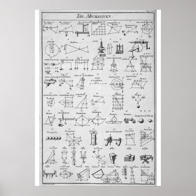 Affiches Table des mécaniciens ~ "Ouais, Right ~ Now I Get  (Devant)