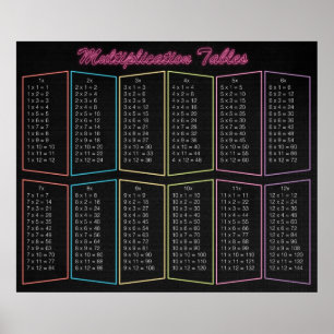 Affiches Tableaux de multiplication de néon