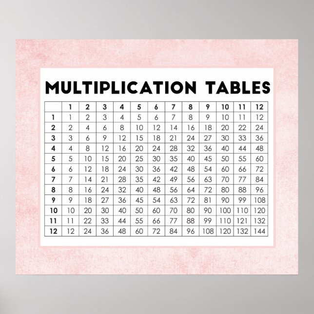 Affiches Tables de multiplication (Devant)