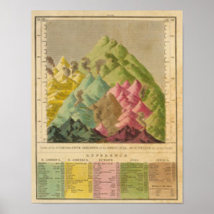 Affiches Tailles des montagnes