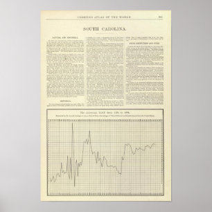 Affiches Tarif américain de 1791 à 1894