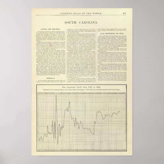 Affiches Tarif américain de 1791 à 1894 (Devant)