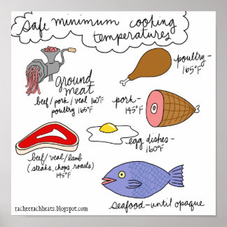 Affiches Températures minimales de Cuisine sûres