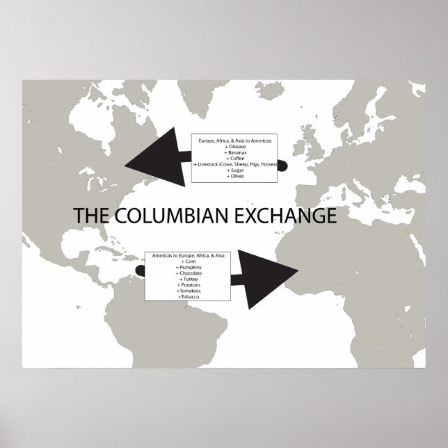 Affiches The Columbian Exchange (Devant)