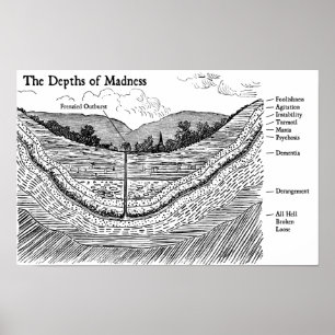 Affiches The Depths of Madness