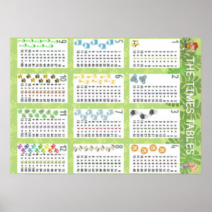 Affiches The Times Tables
