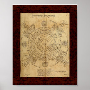 Affiches Theatrum Chemicum : 1652 Illustration de l'alchimi