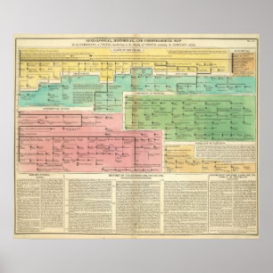 Affiches Timeline Gomerians, or Celtes