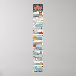 Affiches Top 10 Grammar Nazi Favoris Tout le temps