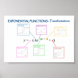 Affiches Transformations des fonctions exponentielles