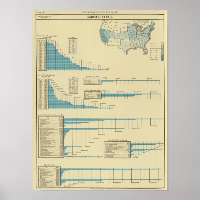 Affiches Transport ferroviaire (Devant)