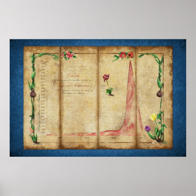 Affiches Tulipomania Graph (blue) (Devant)