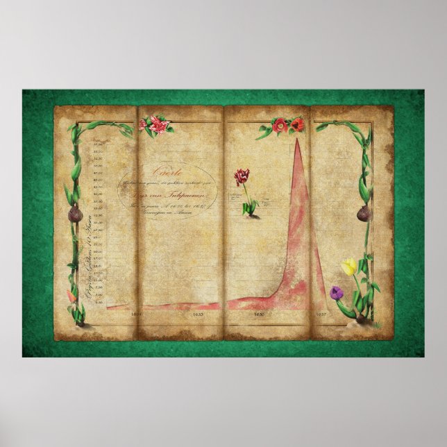 Affiches Tulipomania Graph (Verts) (Devant)