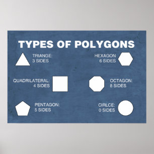 Affiches Types d'affiches en polygones