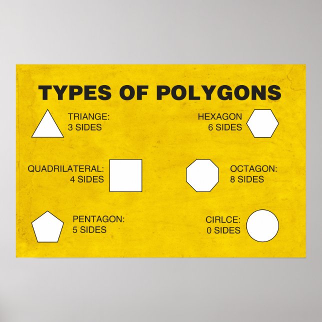 Affiches Types d'affiches en polygones (Devant)